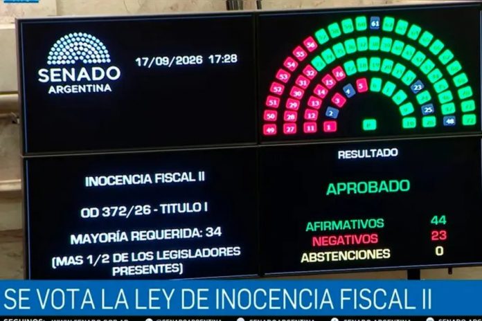 El Senado aprobó la Ley de Inocencia Fiscal II: cómo votaron los entrerrianos