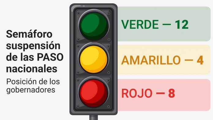 Milei y el semáforo de gobernadores para eliminar las PASO en 2027
